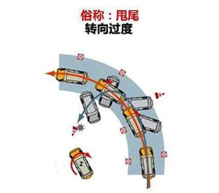 前驱车和后驱有什么优缺点？这里有一个最全总结，拿好不谢