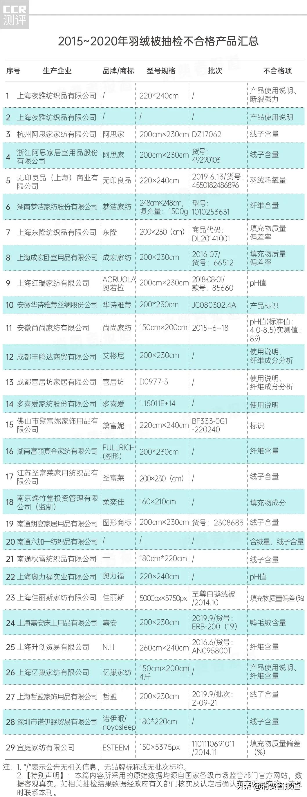 羽丝绒被的缺点和优点（羽丝绒对(dui)身体有害吗）-悠嘻资讯网