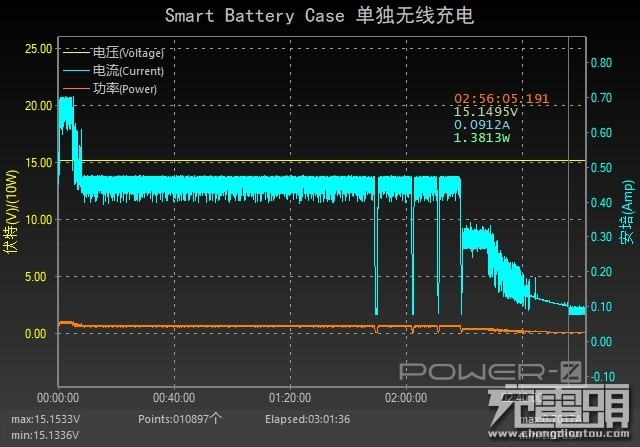 iPhone续航最佳搭档，iPhone 11 Pro Smart Battery Case开箱评测