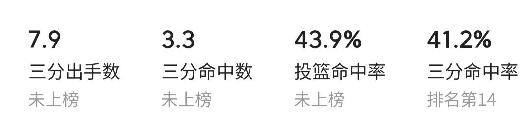 最强nba乔治动作有哪些(保罗乔治在野球场如何打球？详细解析保罗乔治单打技术特点)