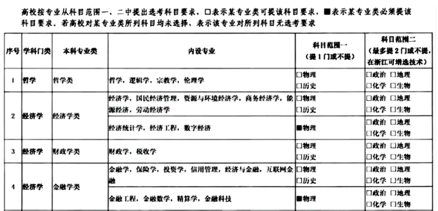 3+1+2新高考过去1年，两大科目被打入“冷宫”，老师直呼想转行