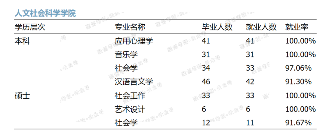 想考211？福州大学社会工作考研是个不错的选择