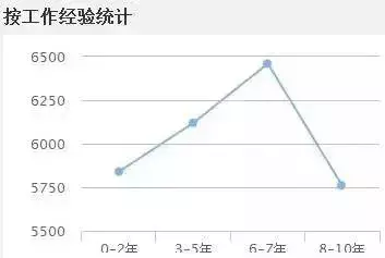 2019年拿到初级会计职称证书,原来可以值这么多钱(附备考资料)