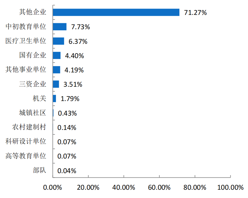 就业质量口碑院校 || 广安职业技术学院就业专题报道