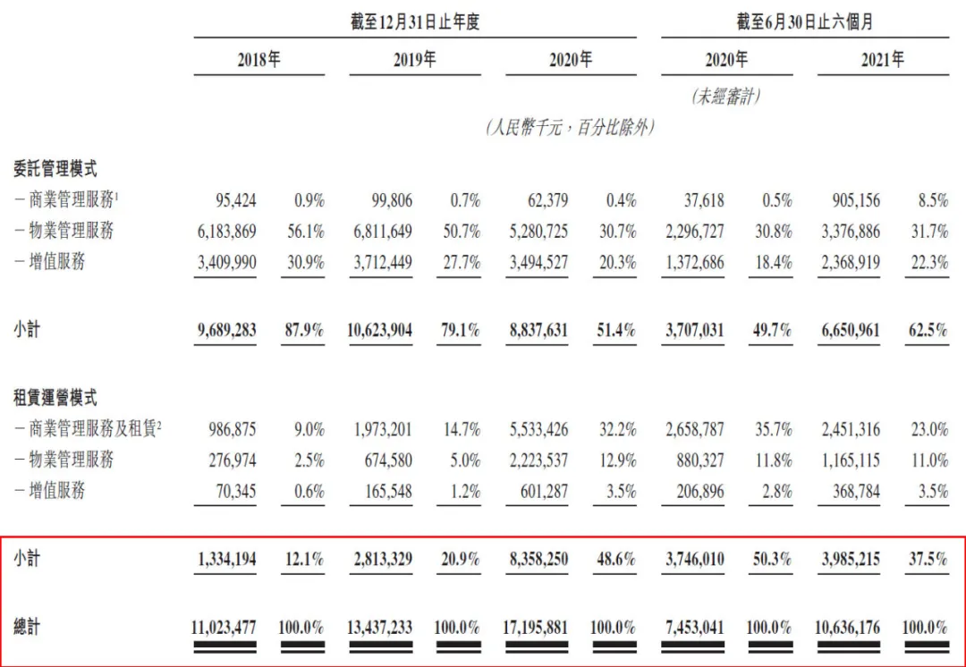 万达王健林(380座广场在手，王健林又杀回来了)