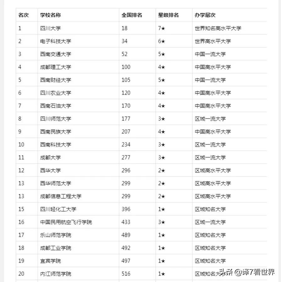 西科大搬迁至成都办学，是当前的危机意识？还是“另有所图”？