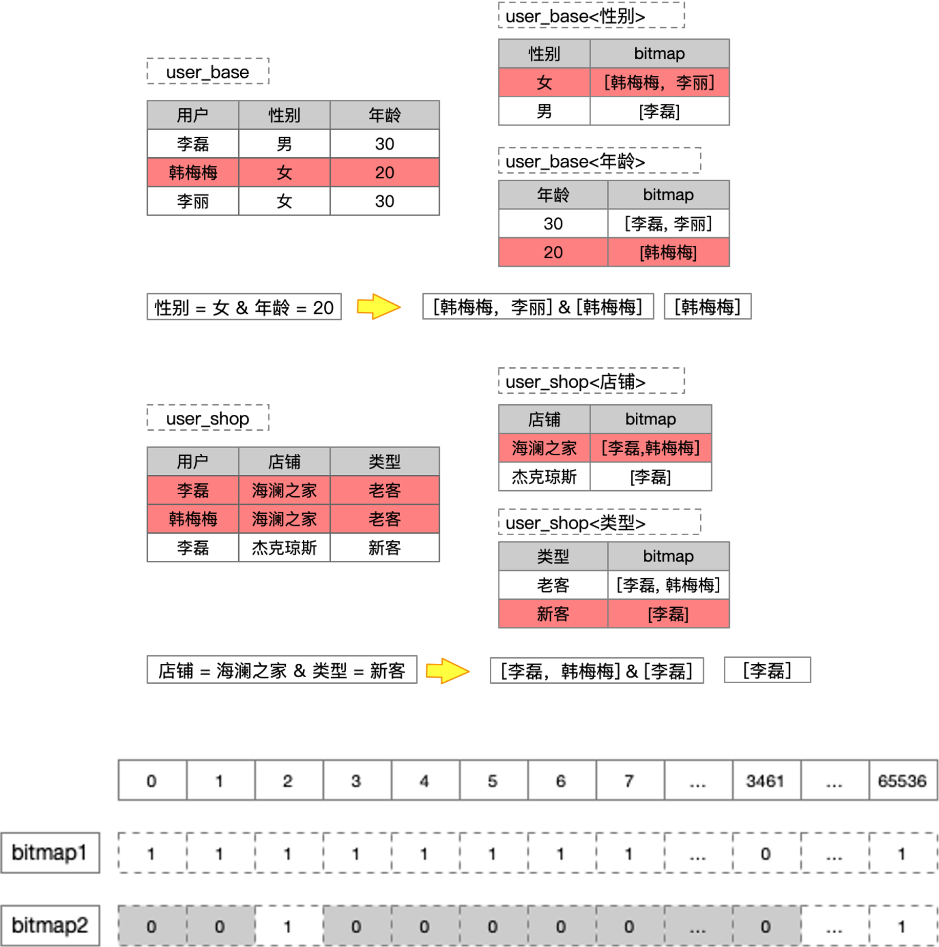 基于 MaxCompute + Hologres 的人群圈选和数据服务实践