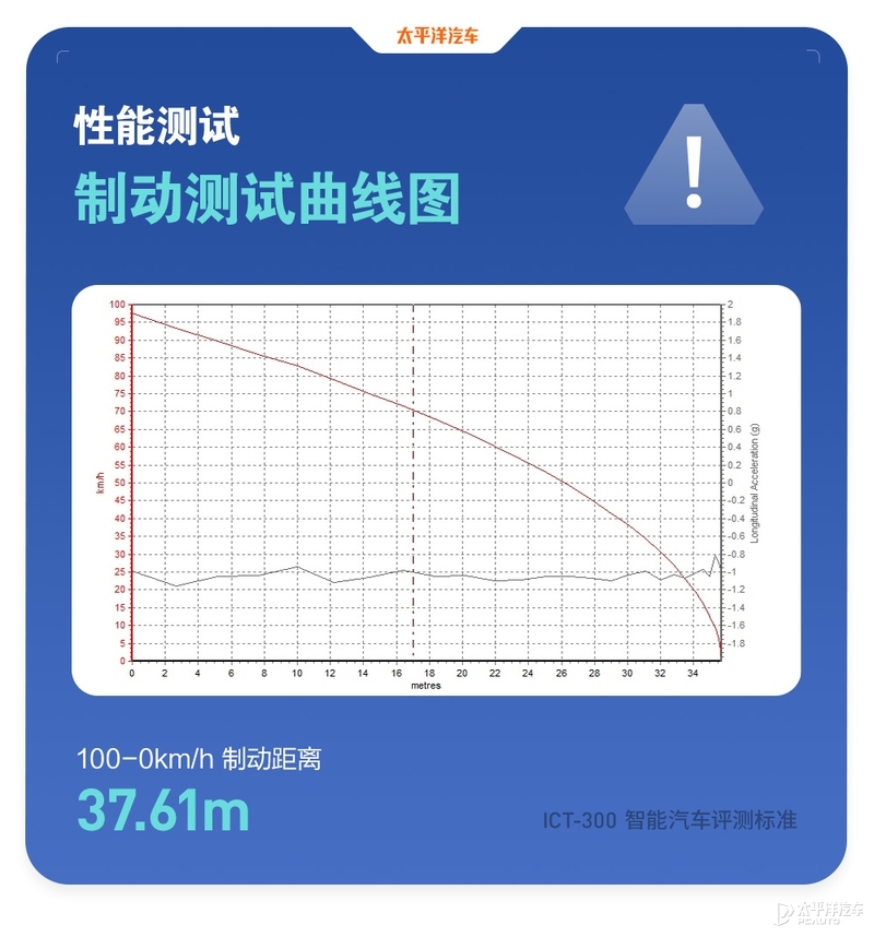 特斯拉为什么老是黑不死？全面测试完Model 3，我终于知道原因了