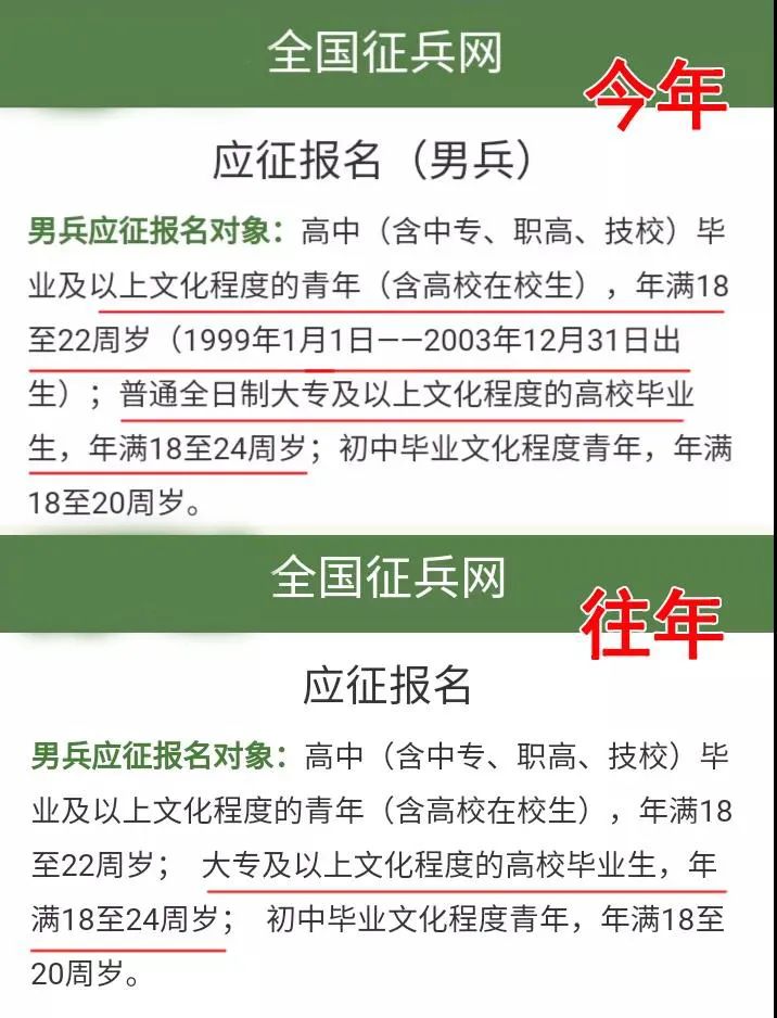 2021年“征兵”政策调整，这三项要求都有放宽，大学生们乐开了花