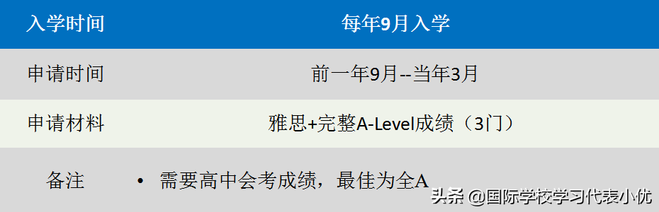 A-Level课程全解析！选课、学习规划，强烈建议Mark住