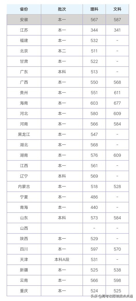 重庆交通大学优势专业分析及2019、2018、2017年各省录取分数线