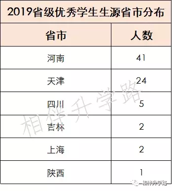 不用高考，直通大学！最新保送名单公布，全国这些神校最厉害