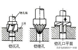 “锪孔”怎么读？什么叫锪孔？锪锥孔与倒角是一样的吗？