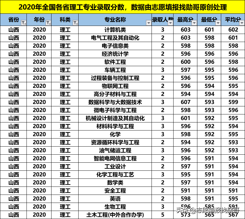 性价比超高的211大学：福州大学！专业冷热不均，选择要当心