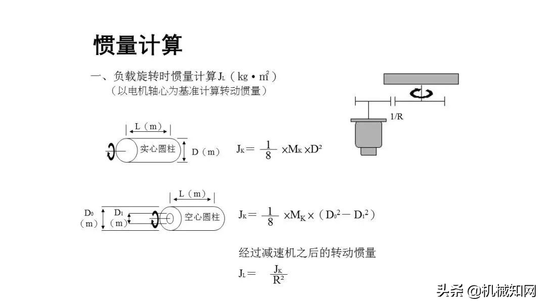 近百页PPT，自动化非标设计各标准件选型知识