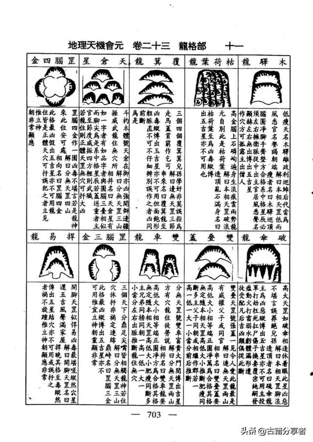 风水地理书（龙格部）