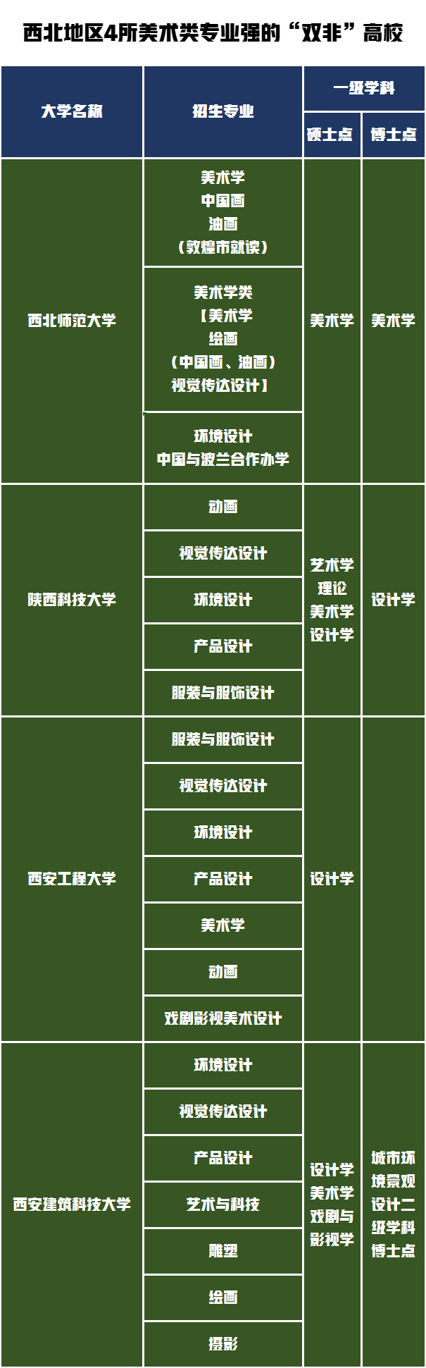 果断收藏！这18所“双非”高校美术专业实力不输“双一流”大学