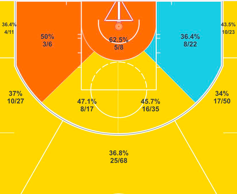 nba蒂格为什么不能打主力(遗珠！五大老将仍留在自由市场 三人恐就此告别NBA)