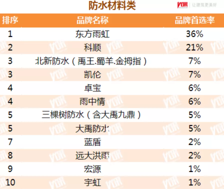 华彩粉末涂料图片