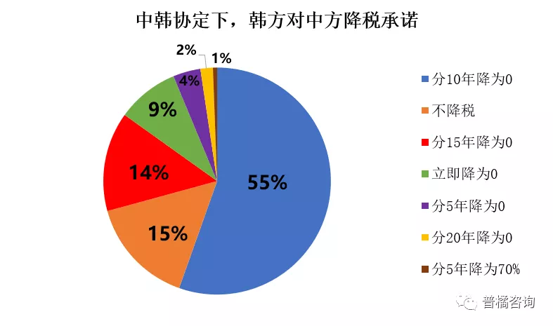 RCEP原产地规则及降税规律详解——以汽车行业为例