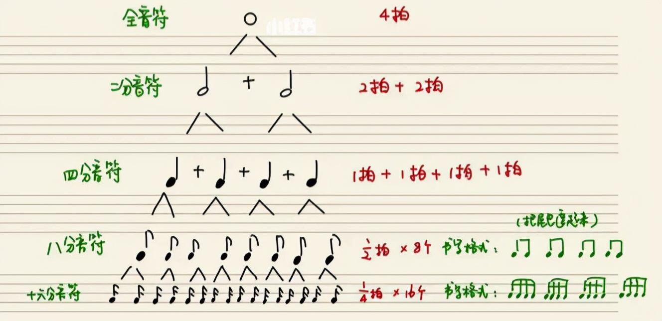 前八后十六分音符图片(时值的基本符号) - 赤虎壹号