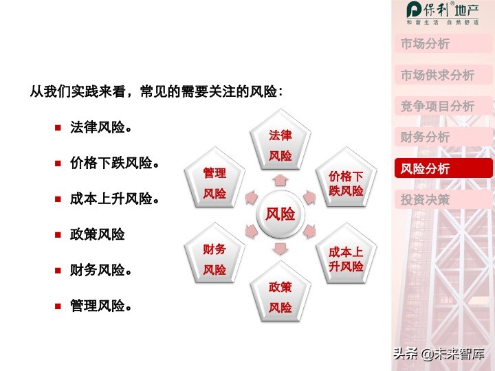 房地产开发项目投资决策培训（精品推荐）