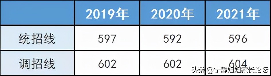 初升高家长注意！这7所公办高中，值得你关注