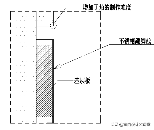 不锈钢深化节点 多种收边收口解决方案