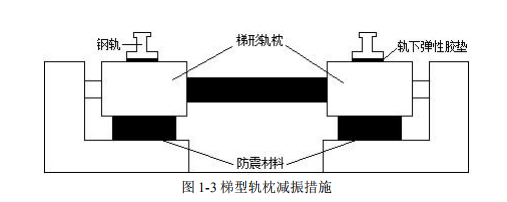 地铁小百科——常见的地铁减振措施