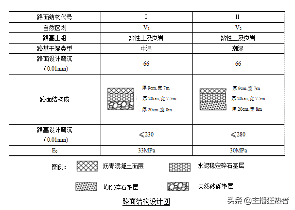 公路考试专用案例题大集合（如果您需要电子版，私信邮箱）