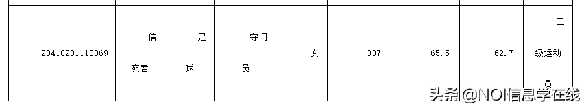 郑州大学体育学院&哈尔滨体育学院2020年体育单招拟录取名单公示