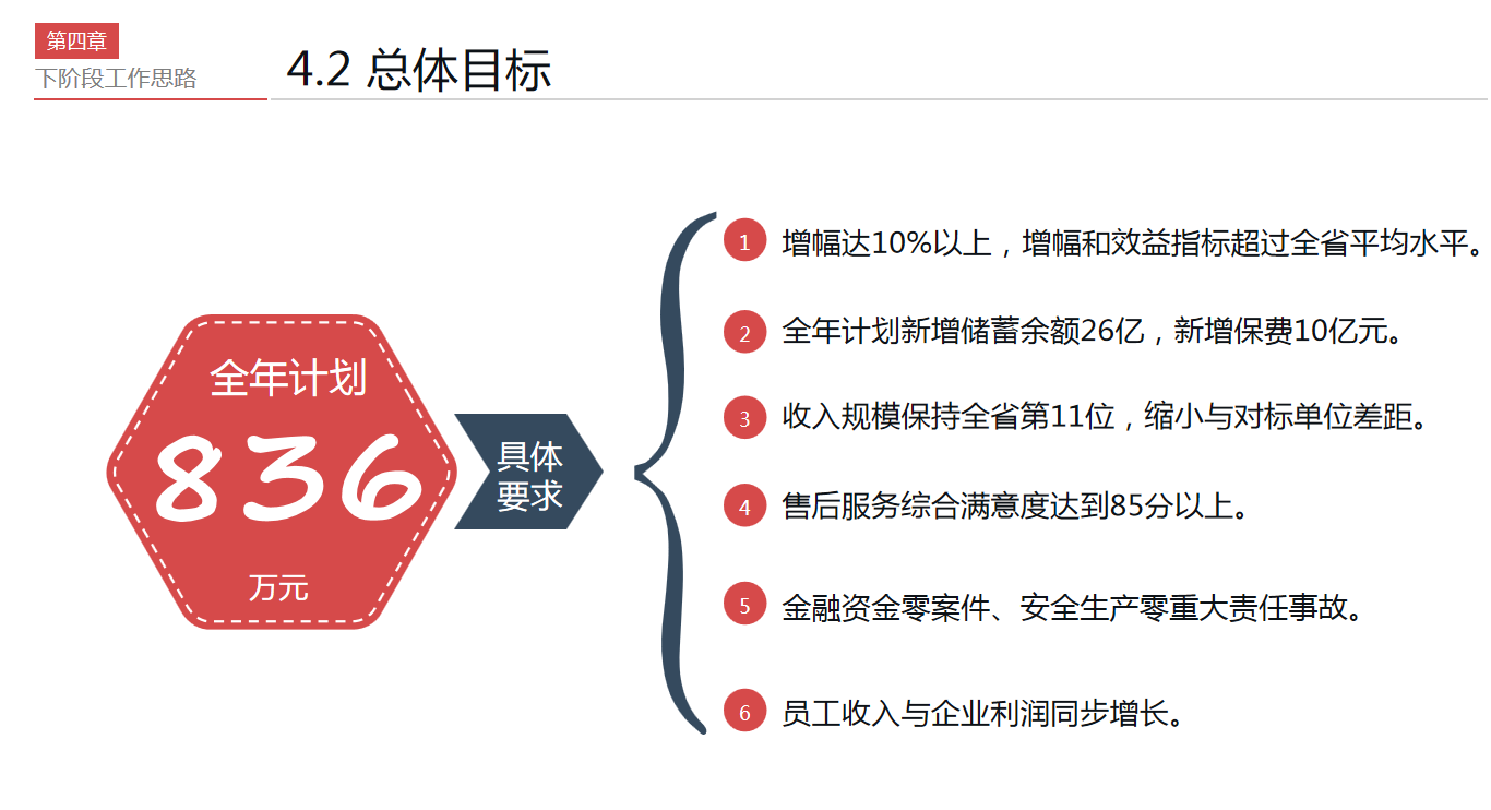 看完财务总监做的财务经营分析报告，怪不得人家年薪60万，真心牛