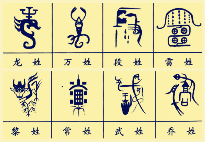 中华姓氏图腾合集