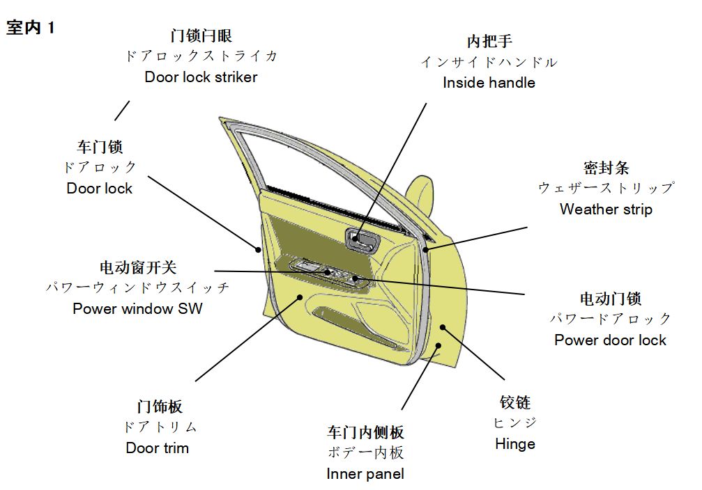 翻译术语 | 1000个最常用汽车术语