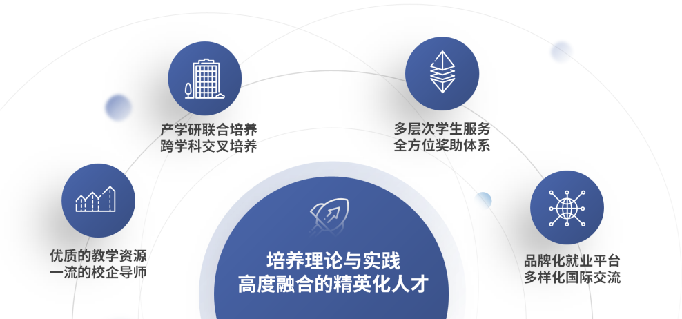 上海大学悉尼工商学院研究生教育15周年巡礼（二）：砥砺前行