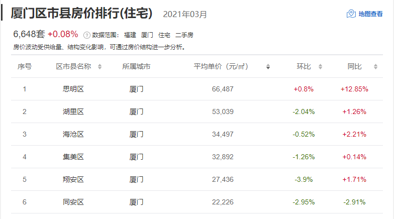 回到厦大，逃离厦门