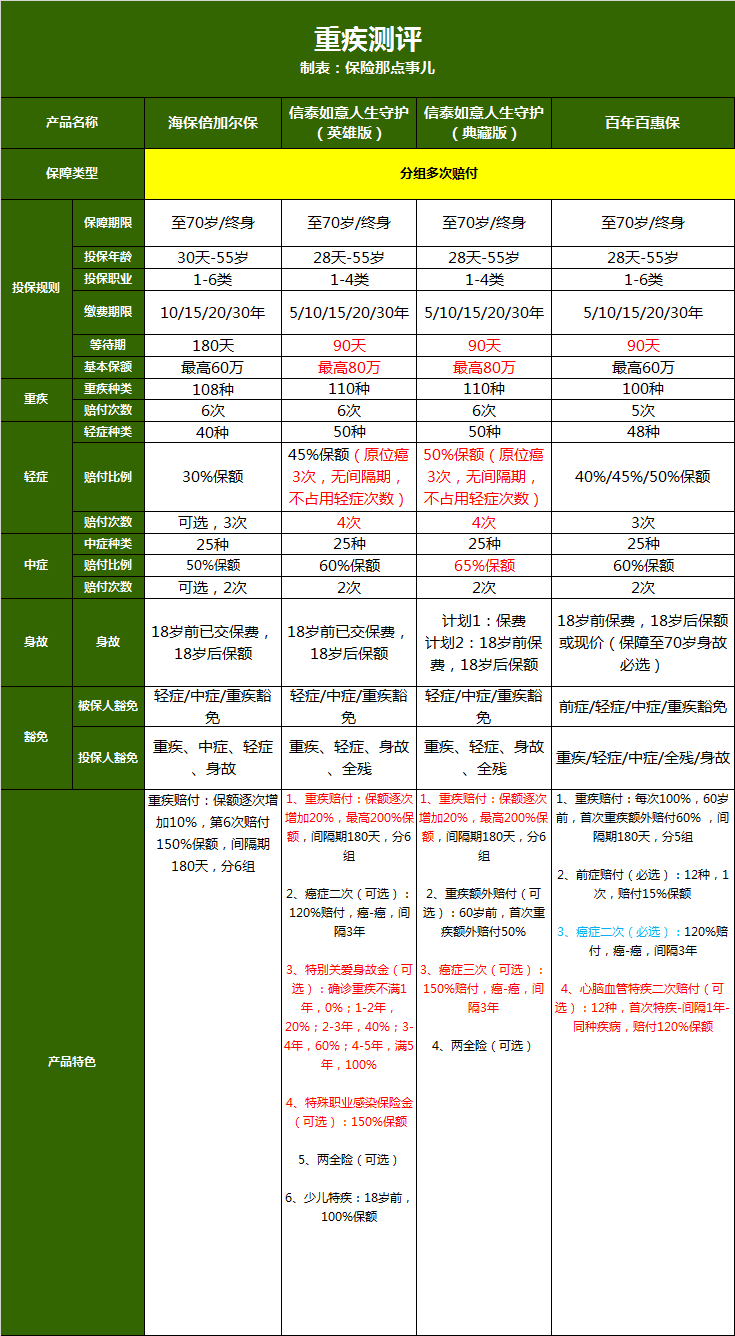 信泰人寿，又一个搅局的保险公司
