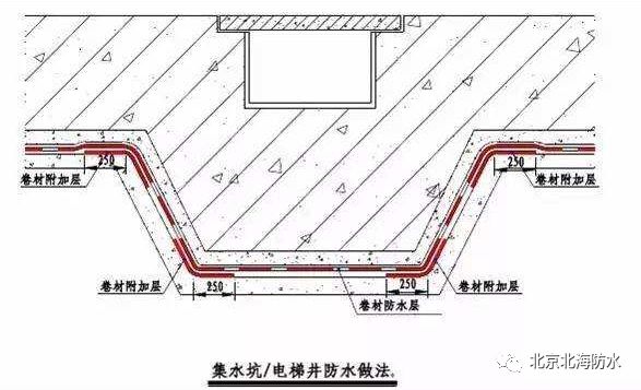 超实用！10大特殊部位防水工程做法，你都知道吗？