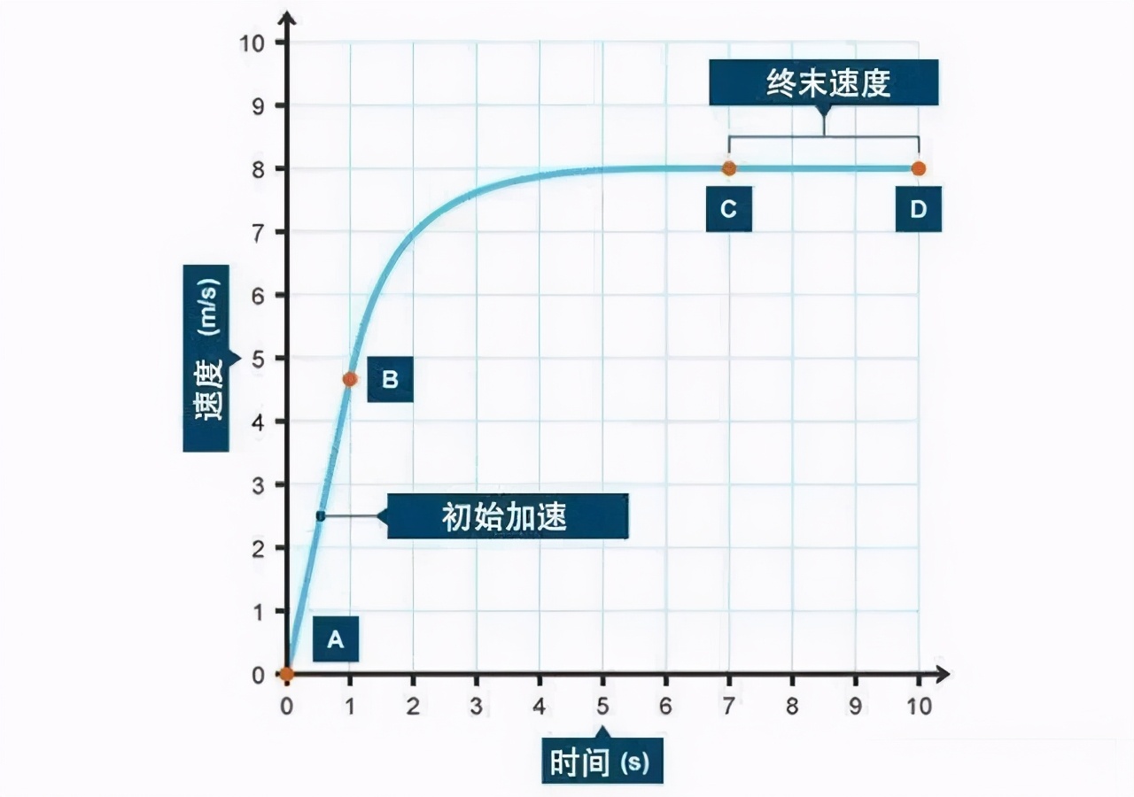 人类极限跳水可以多少米(从高空飞行的飞机跳下坠入大海很安全？死得老惨了)