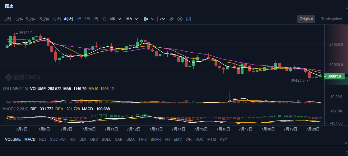 狗狗币未来能涨到1万元吗（狗狗币有望涨到多少）-第2张图片-科灵网