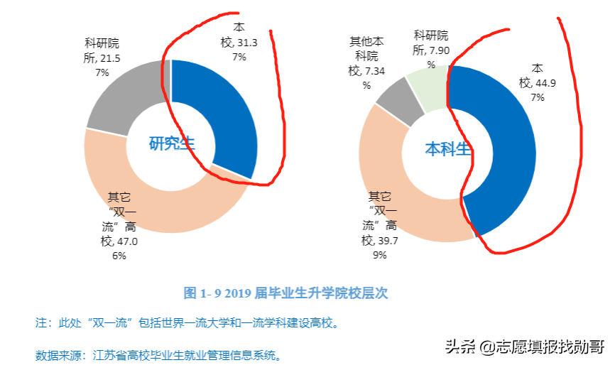 真正的