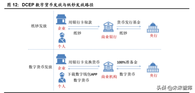 区块链专题：区块链技术掀起的全球货币之争