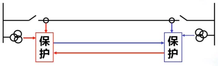 线路保护的零序过流保护、纵联差动保护