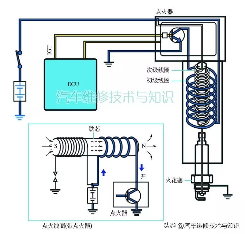 彩色大图，带你了解点火系统的工作原理