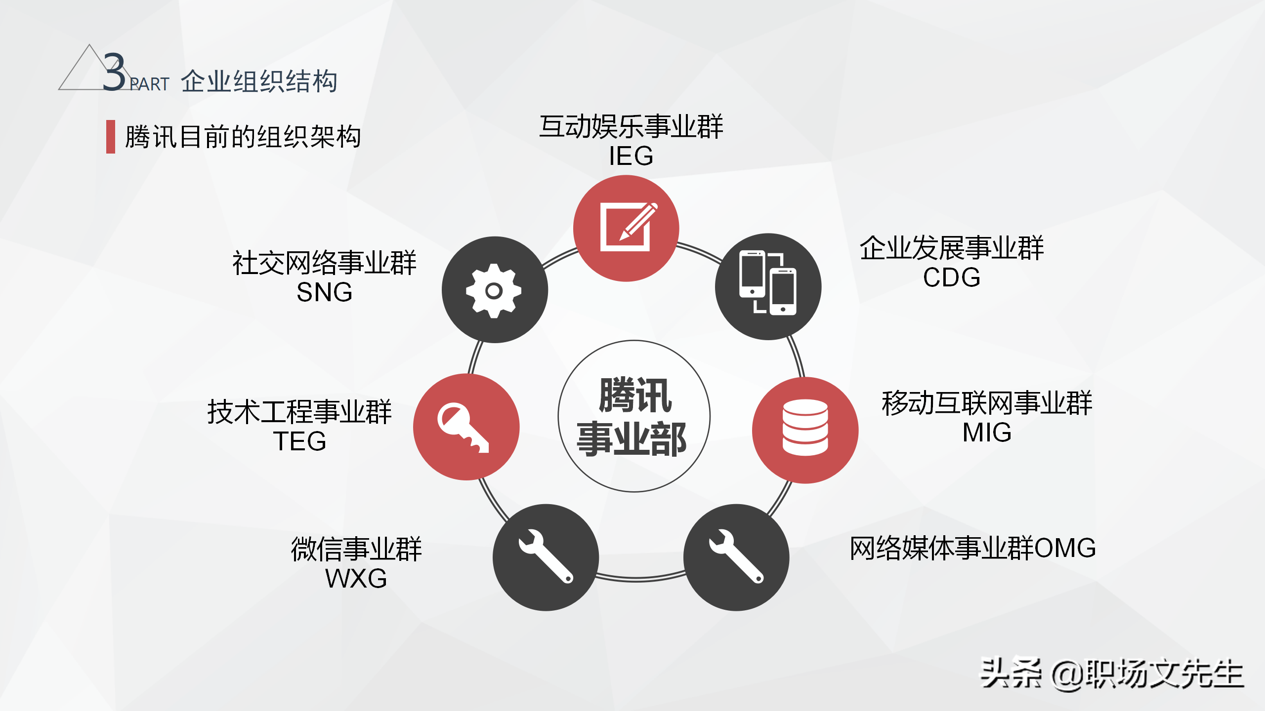 大型集团企业组织结构，34页腾讯组织结构分析，腾讯企业治理结构