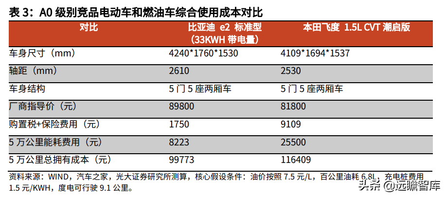 金属新材料行业2022年策略：供需矛盾延续，锂钴稀土仍大有可为