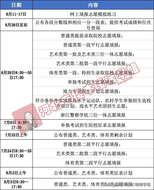 全网最全！2021年全国高考查分以及志愿填报时间汇总