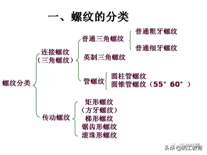 最全螺纹加工知识汇总，果断收藏！