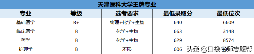 70所211大学王牌专业大汇总，就业发展不输985