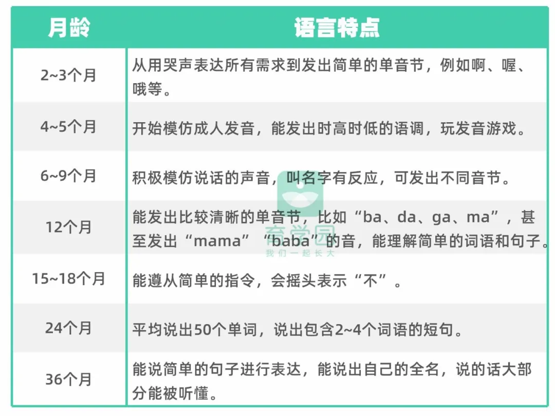 宝宝很聪明，就是说话晚、说不清？讲真，“元凶”可能是家长